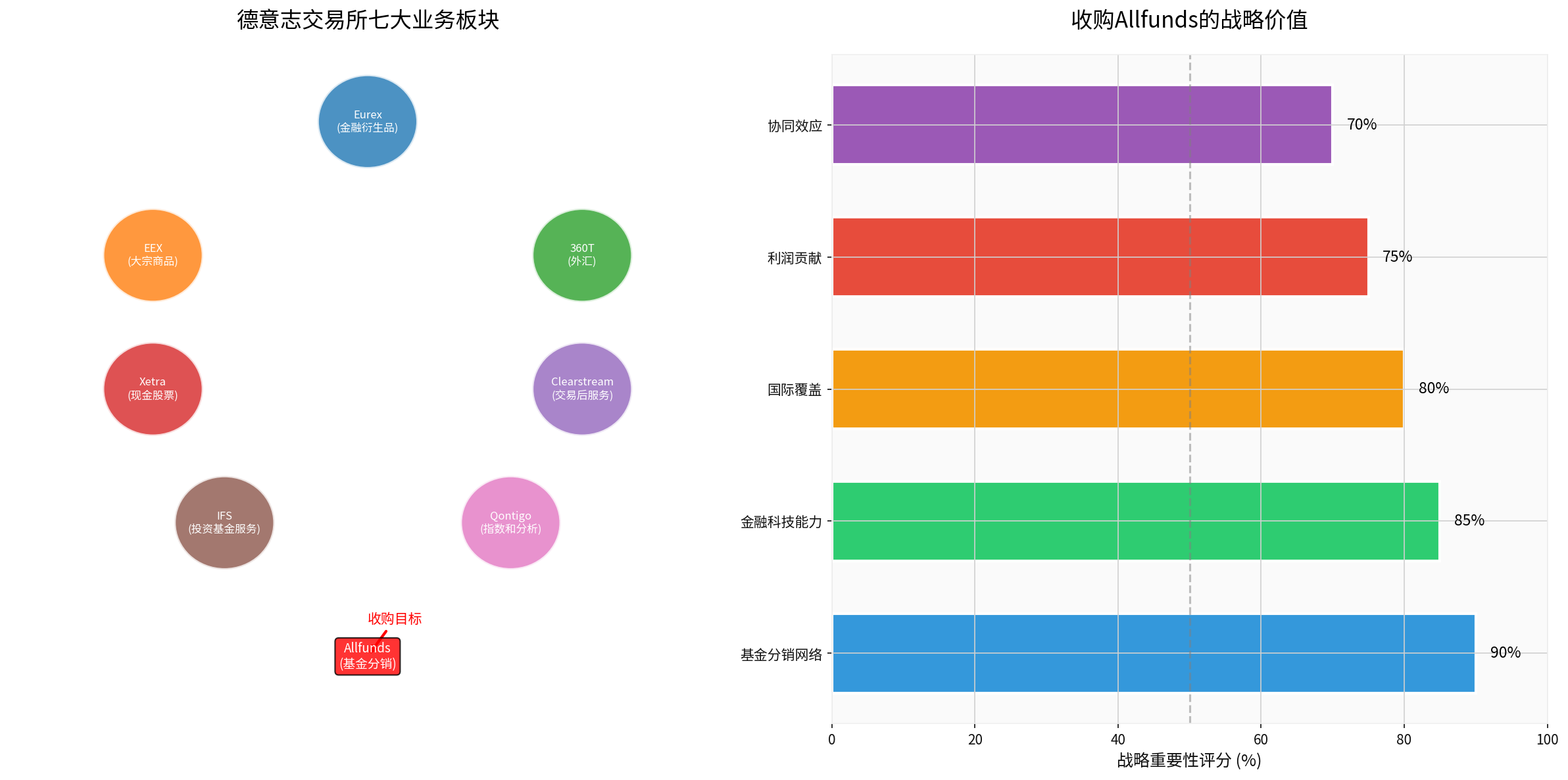 德意志交易所业务架构与收购战略