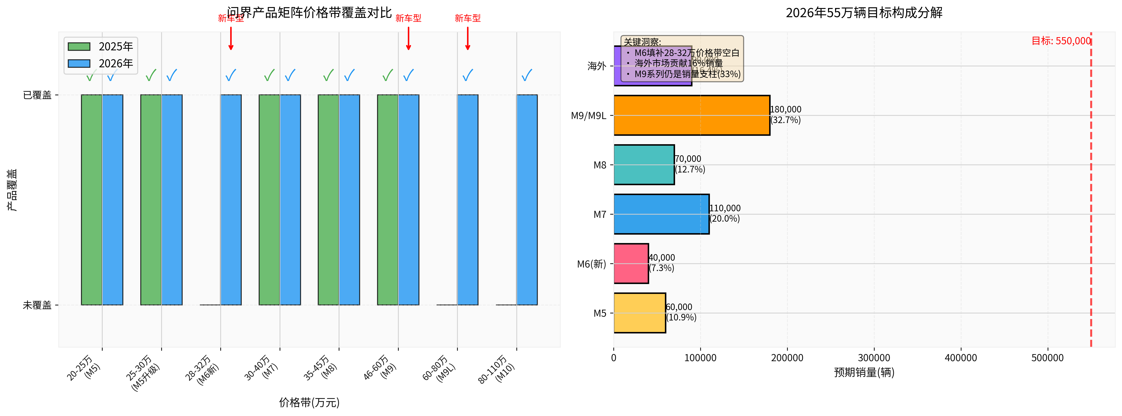Aito Product Matrix Price Range Coverage Comparison