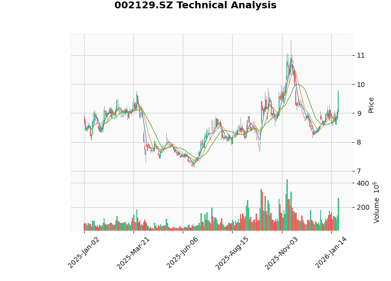 财务压力分析图