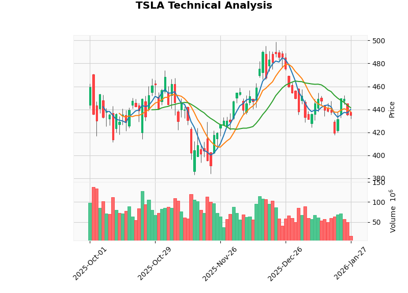 特斯拉技术分析