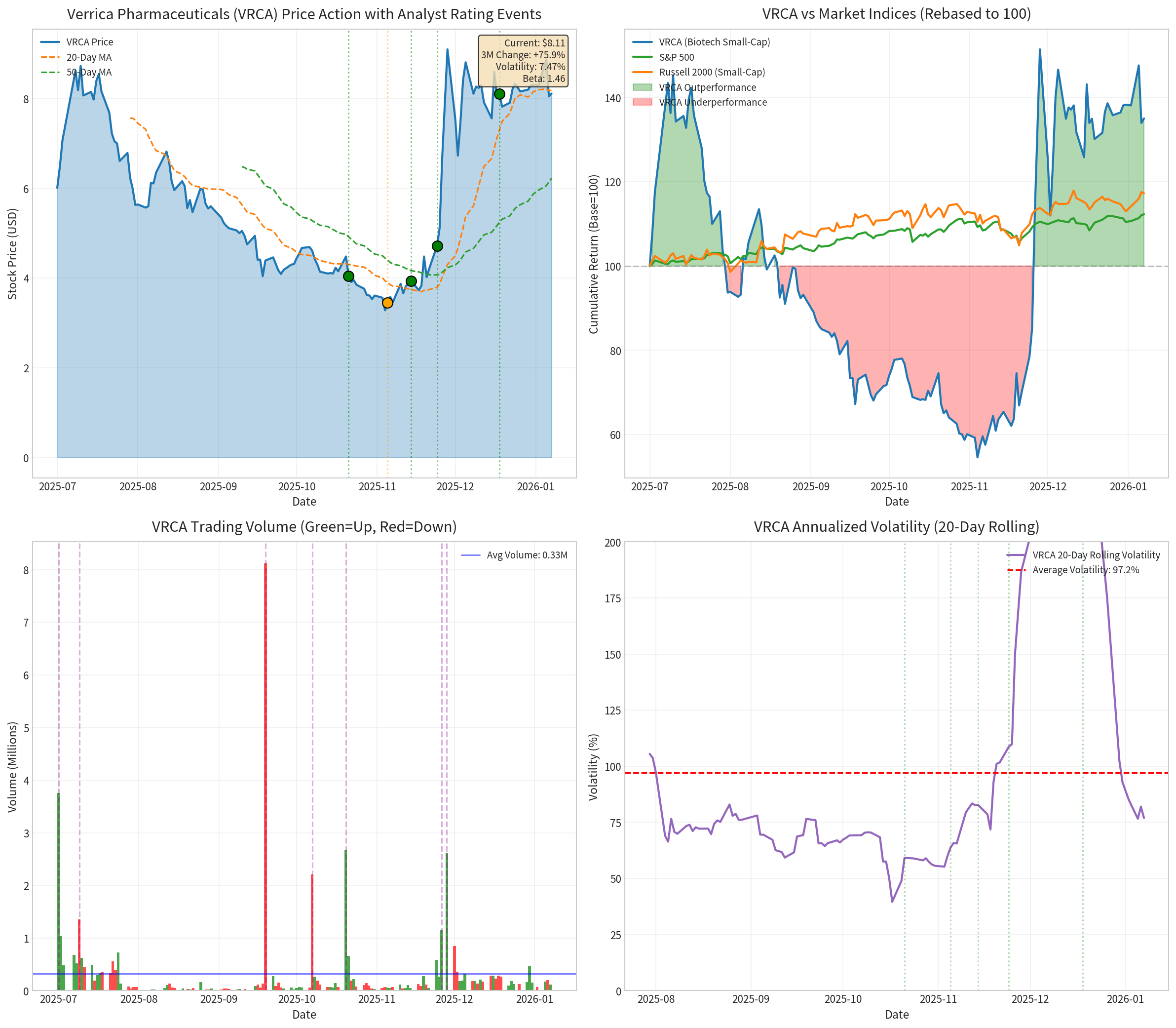 VRCA Comprehensive Analysis