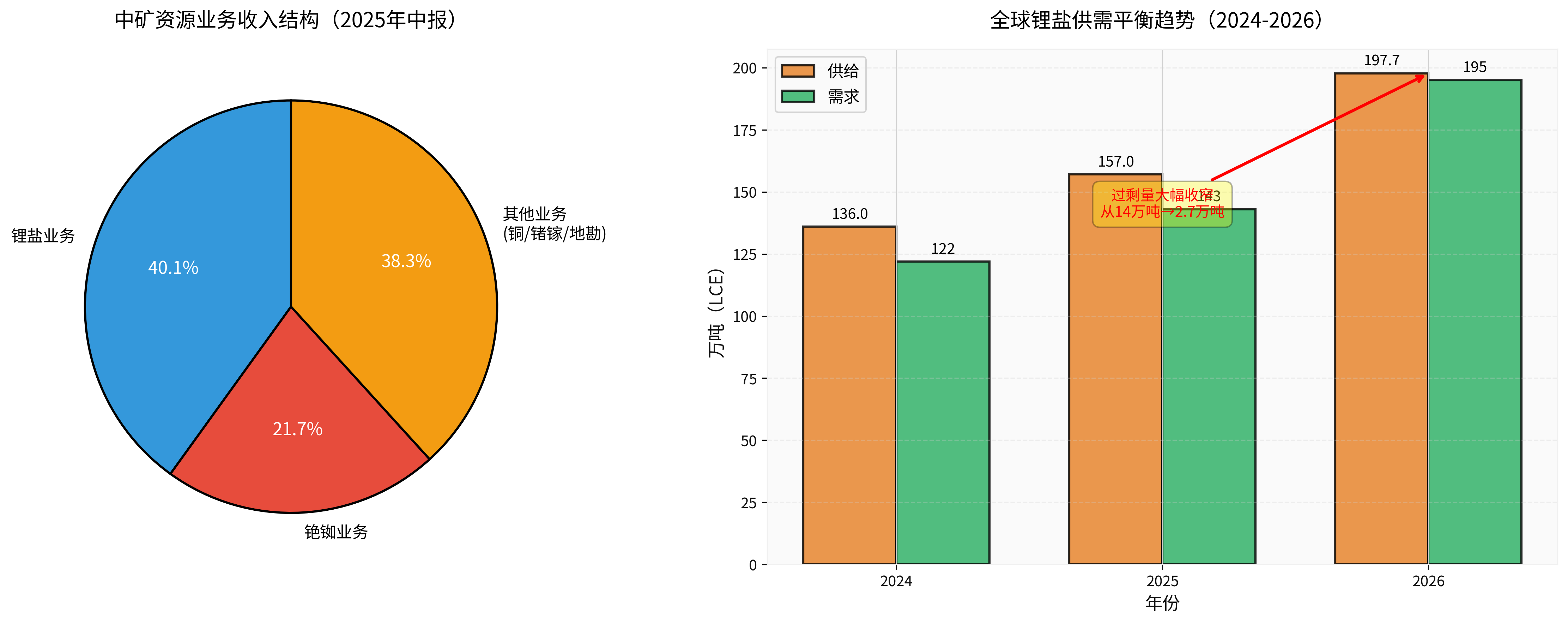 Zhongkuang Resources Business Revenue Structure