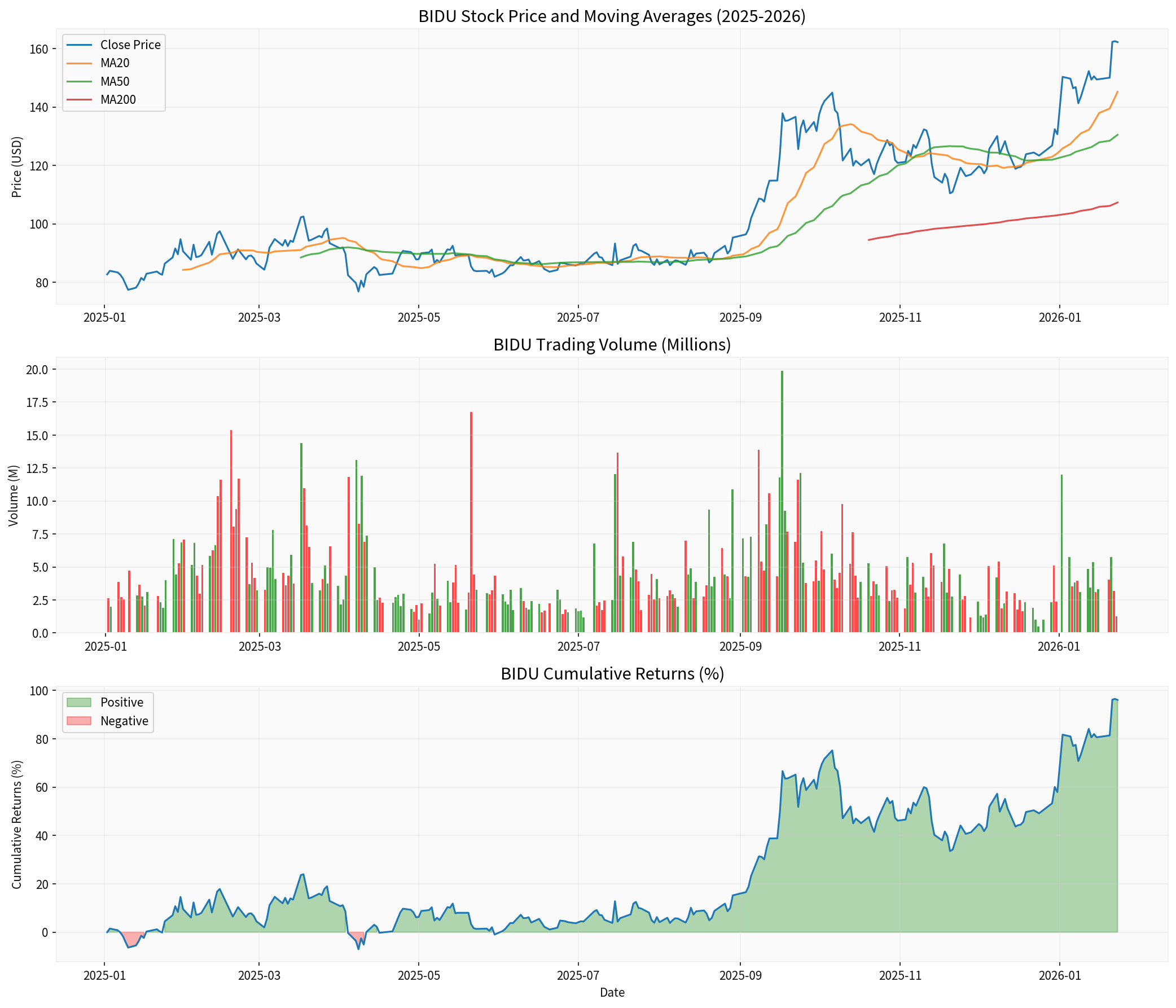 百度股票技术分析图