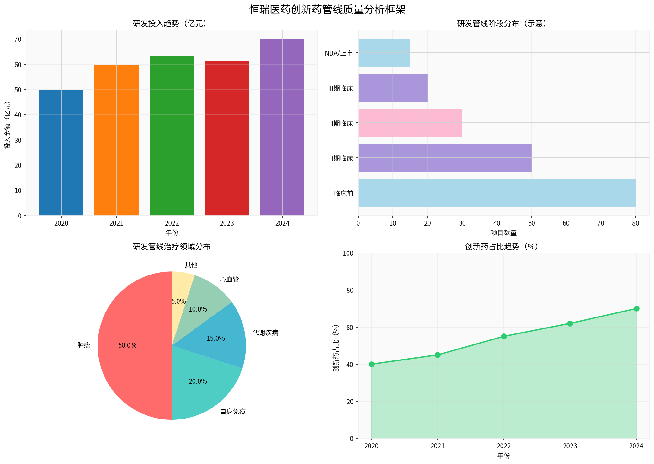 管线质量综合评分