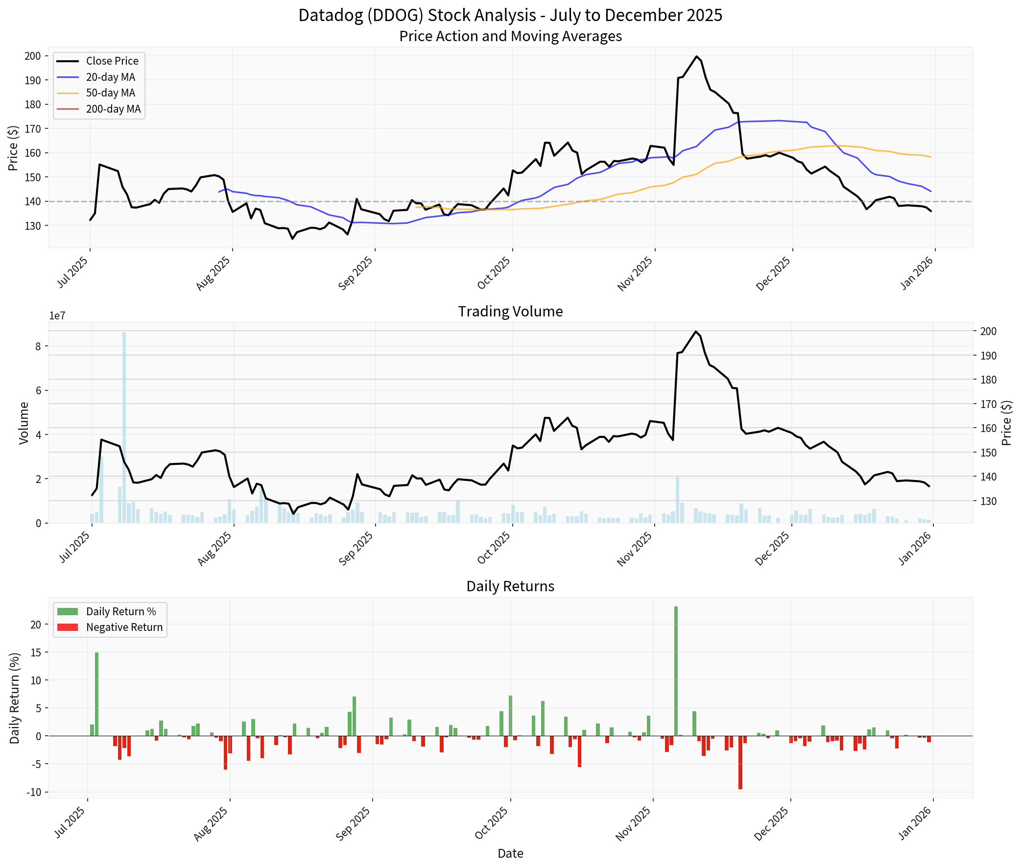 July-December 2025 Comprehensive Analysis