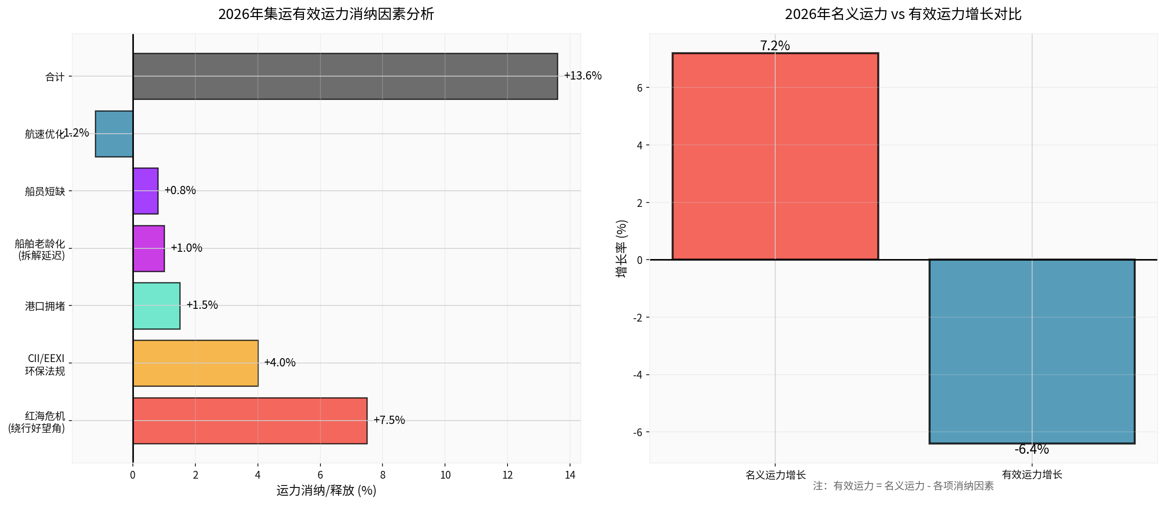 Effective Capacity Absorption Factor Analysis