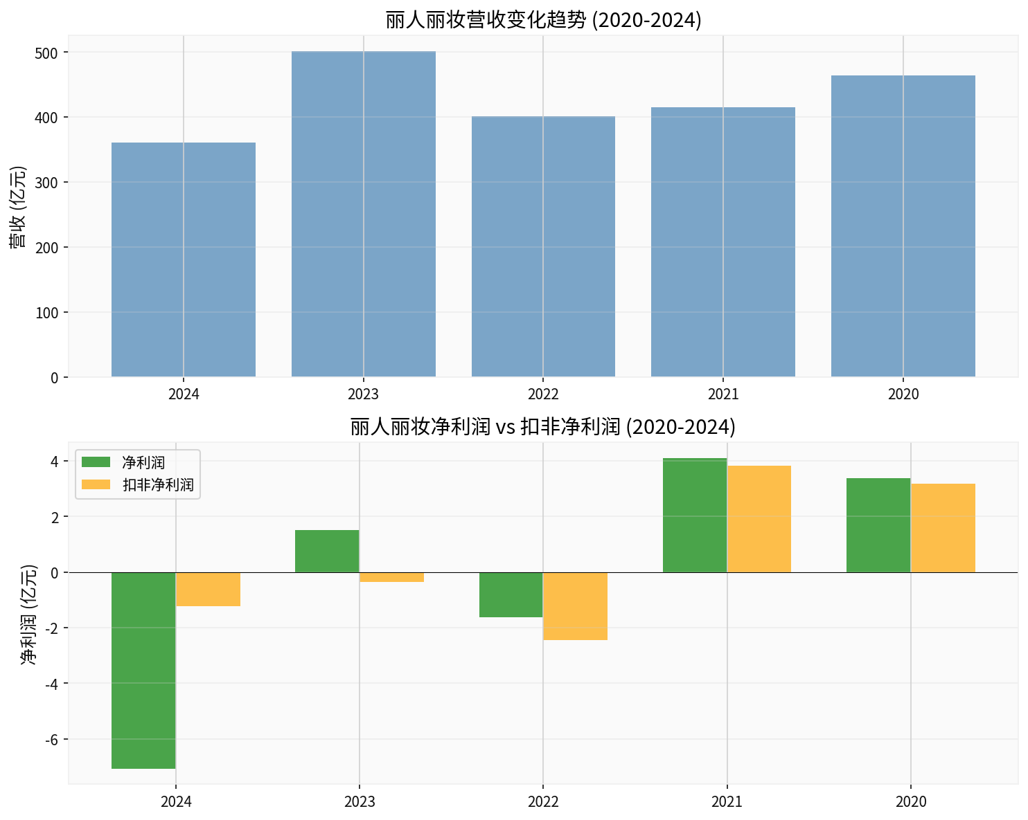 Liren Lizhuang Financial Trend
