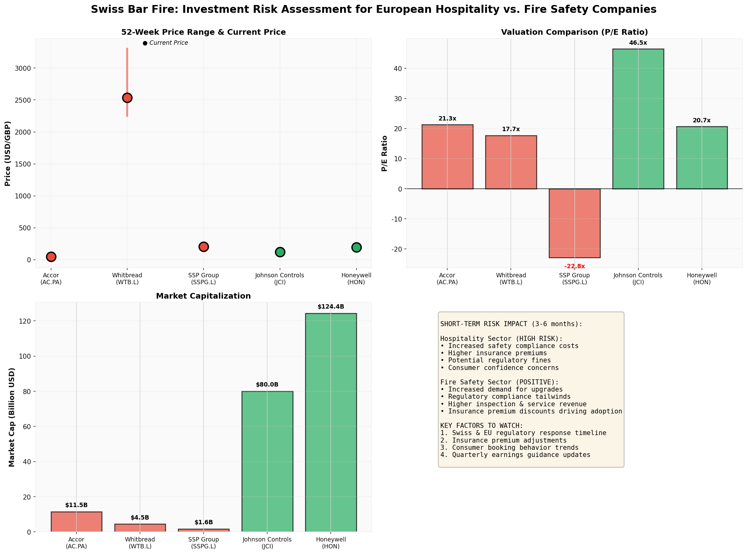 Risk and Indicator Comparison