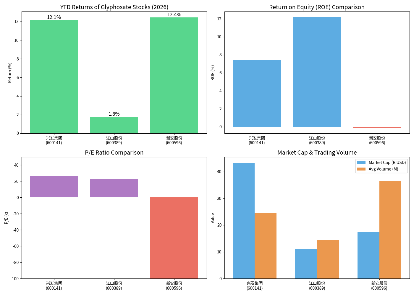 草甘膦企业对比分析
