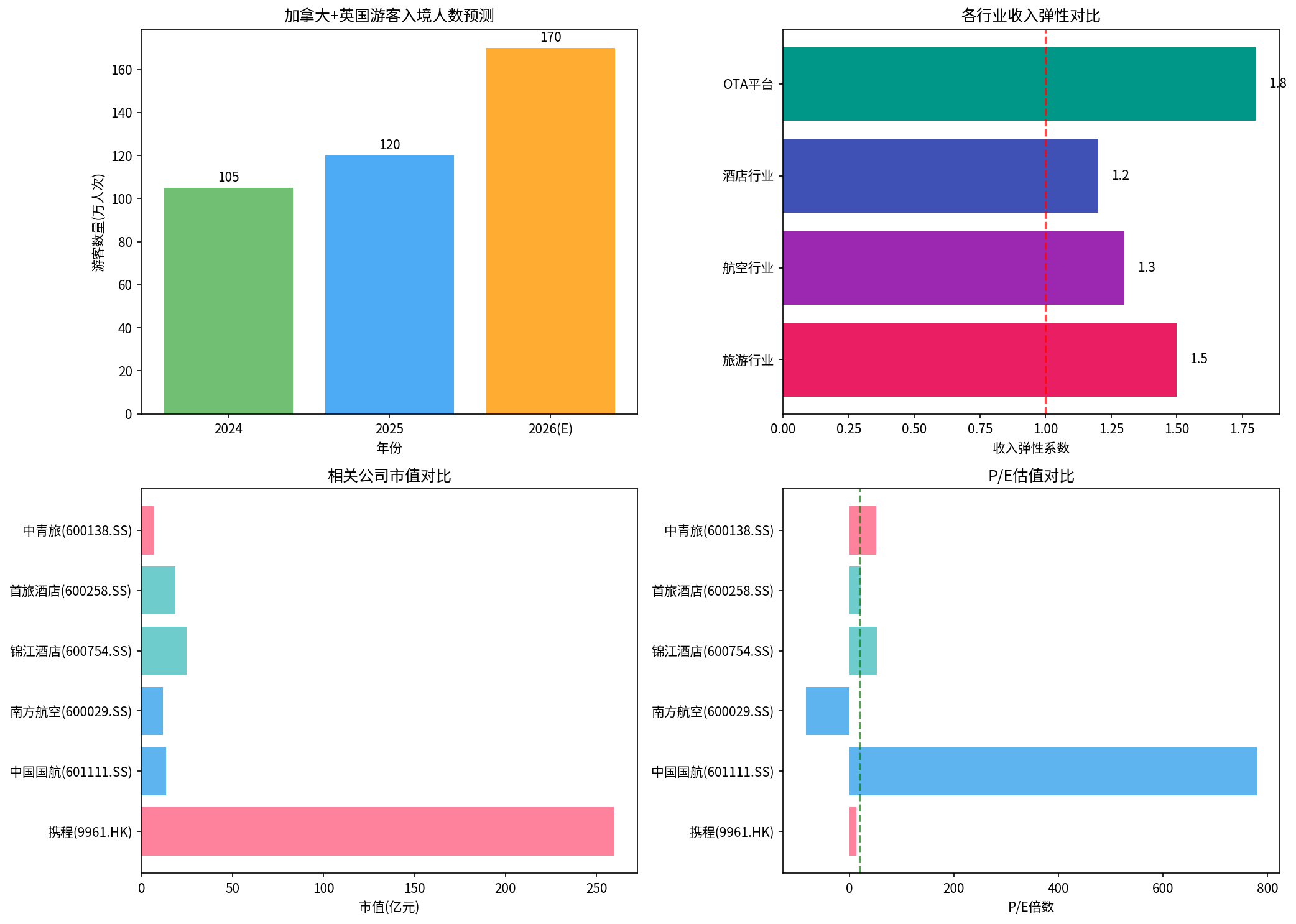 政策对各行业影响分析
