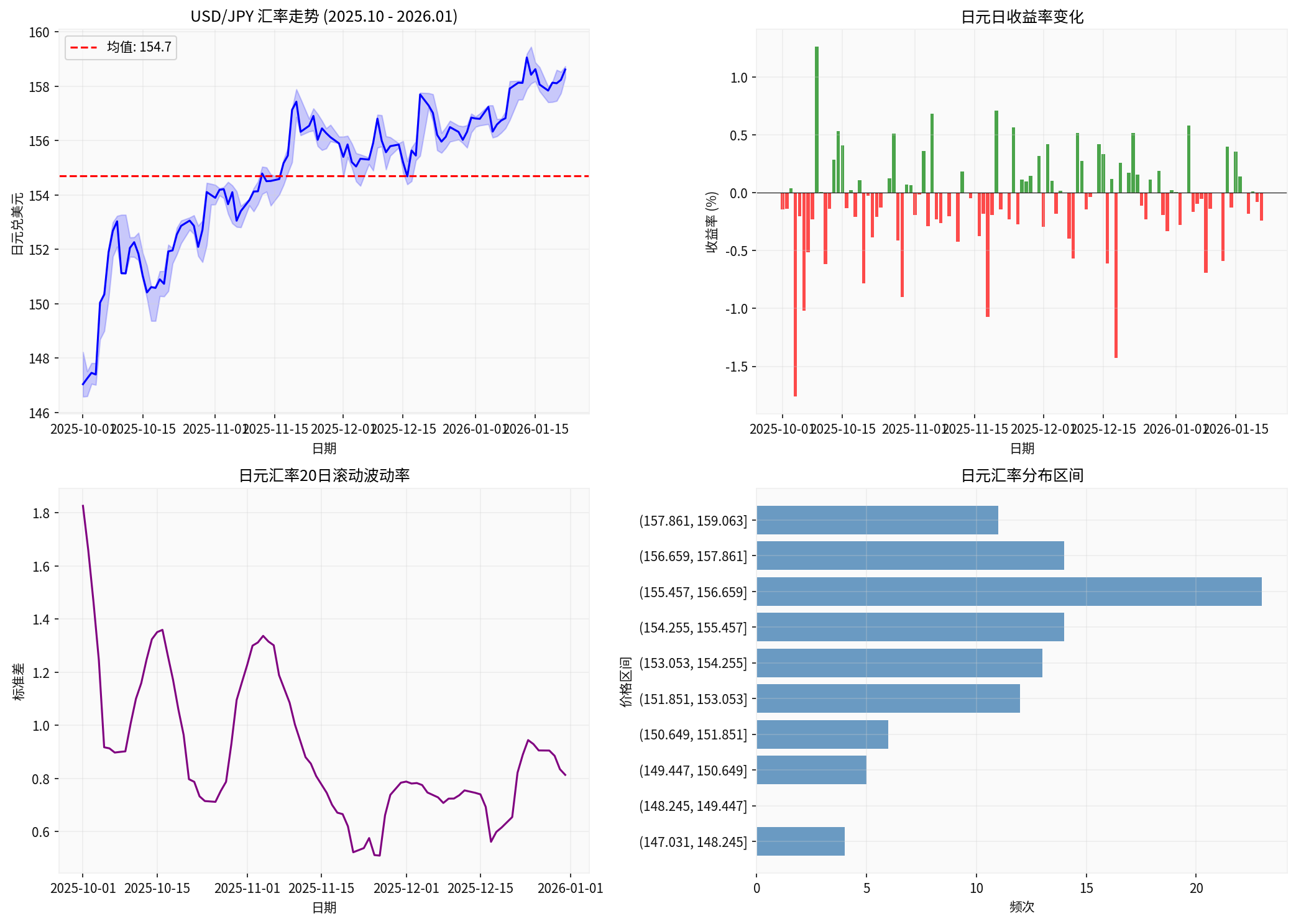 日元汇率分析图表