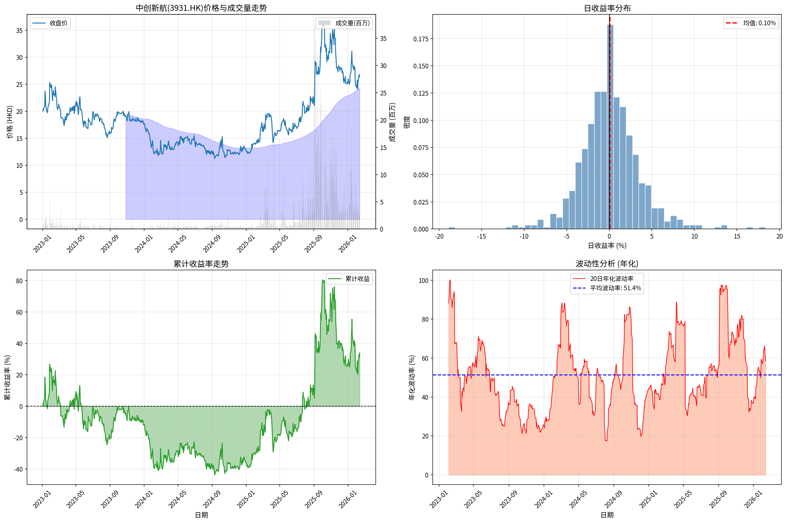 中创新航综合分析图表