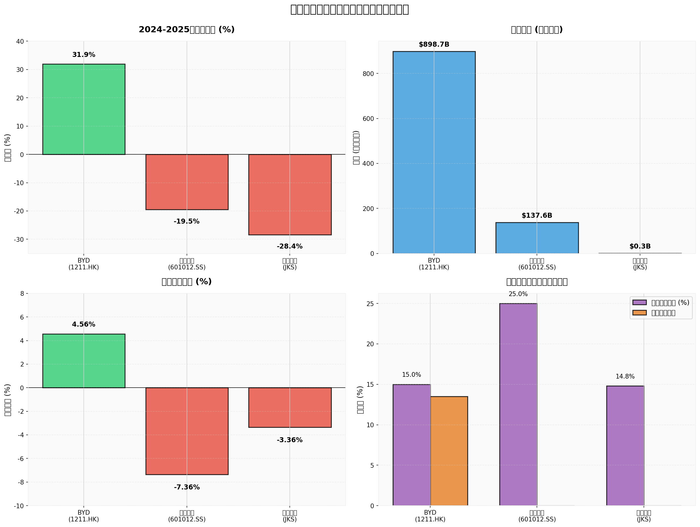 1549d2ab_china_renewable_impact_analysis.png