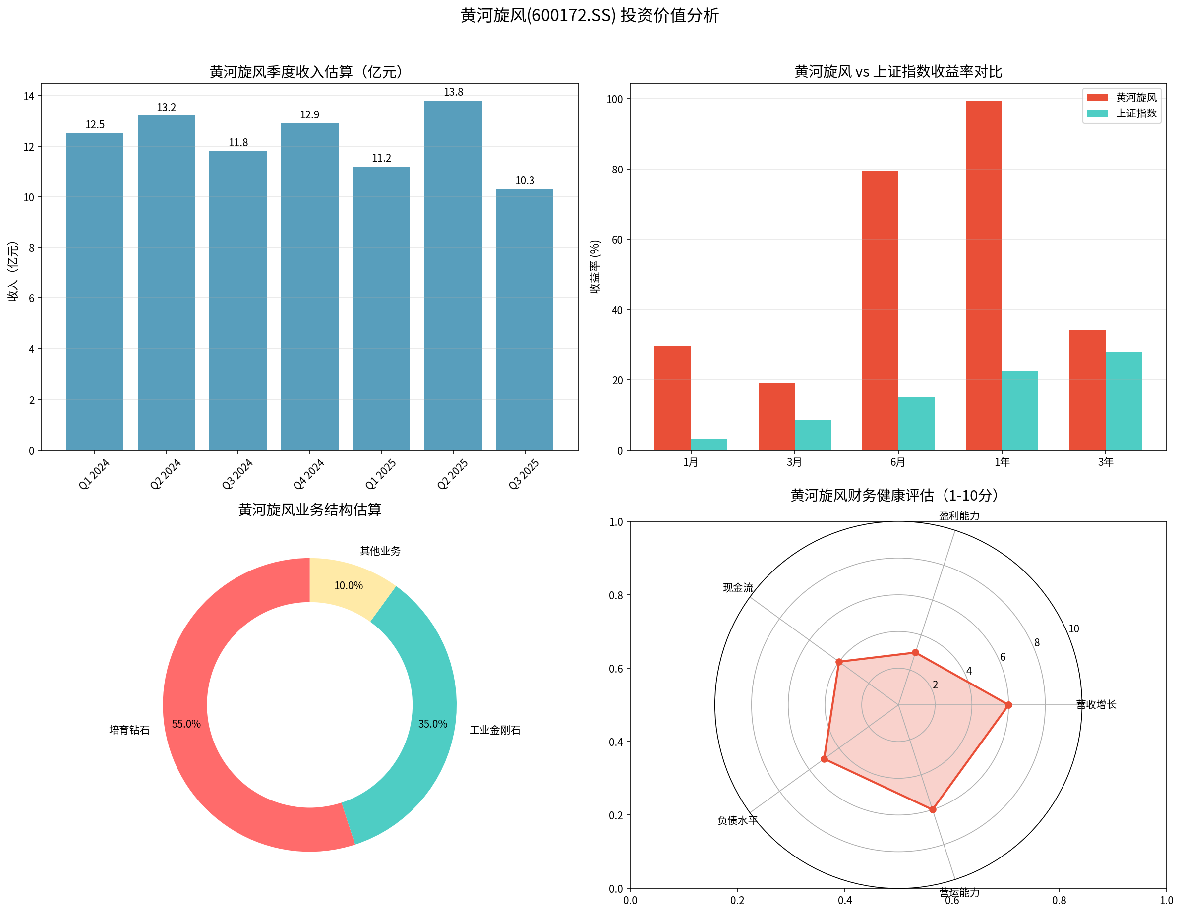 黄河旋风投资价值分析