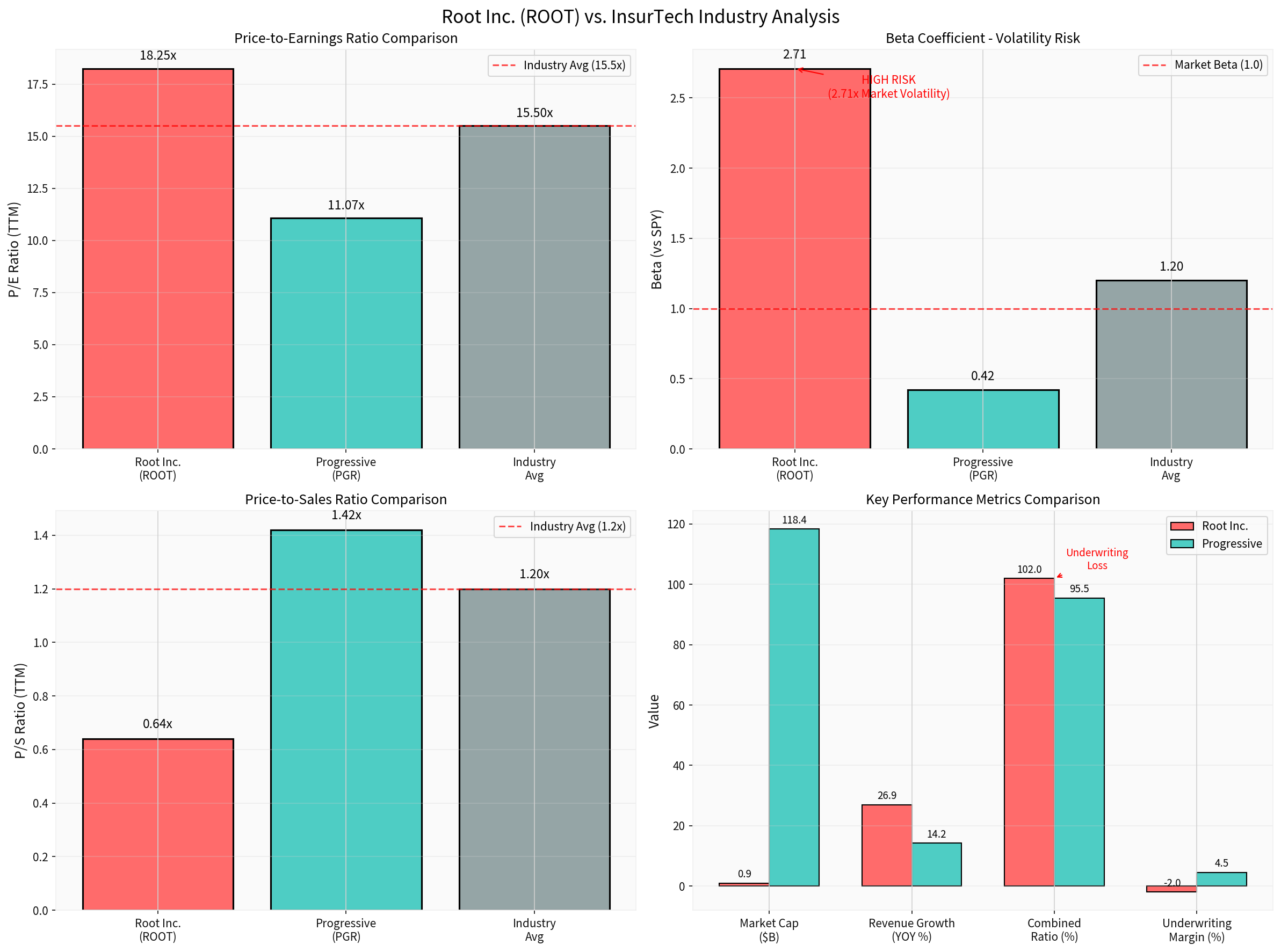InsurTech Comparison