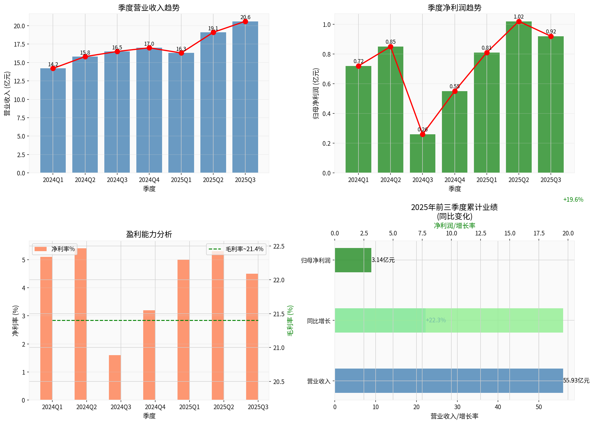 崇达技术财务分析