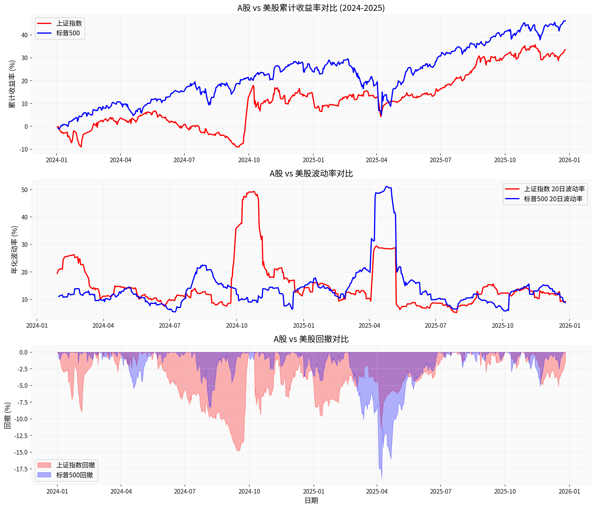 171f8fb1_china_vs_us_market.png