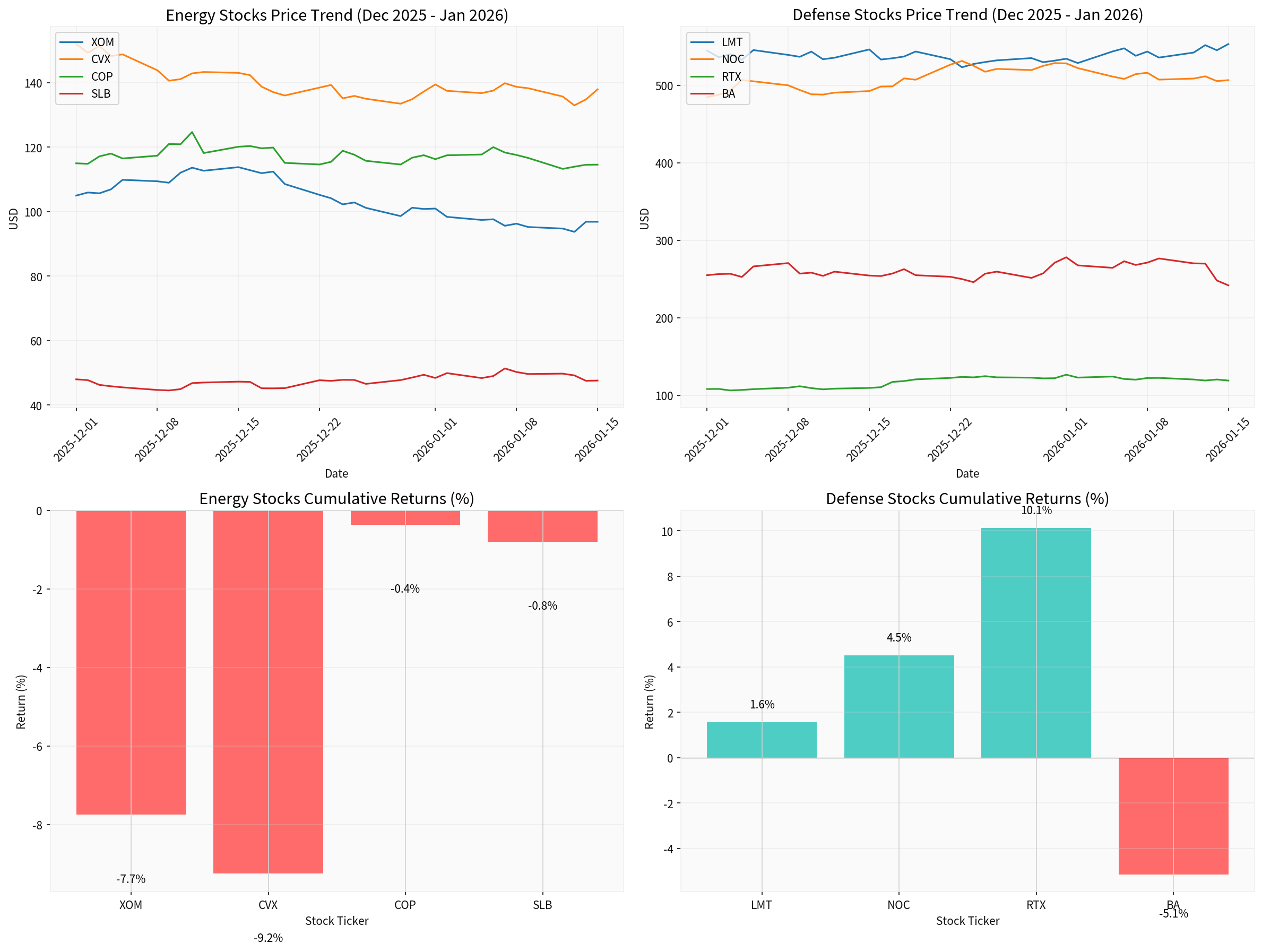 Geopolitical Risk Analysis