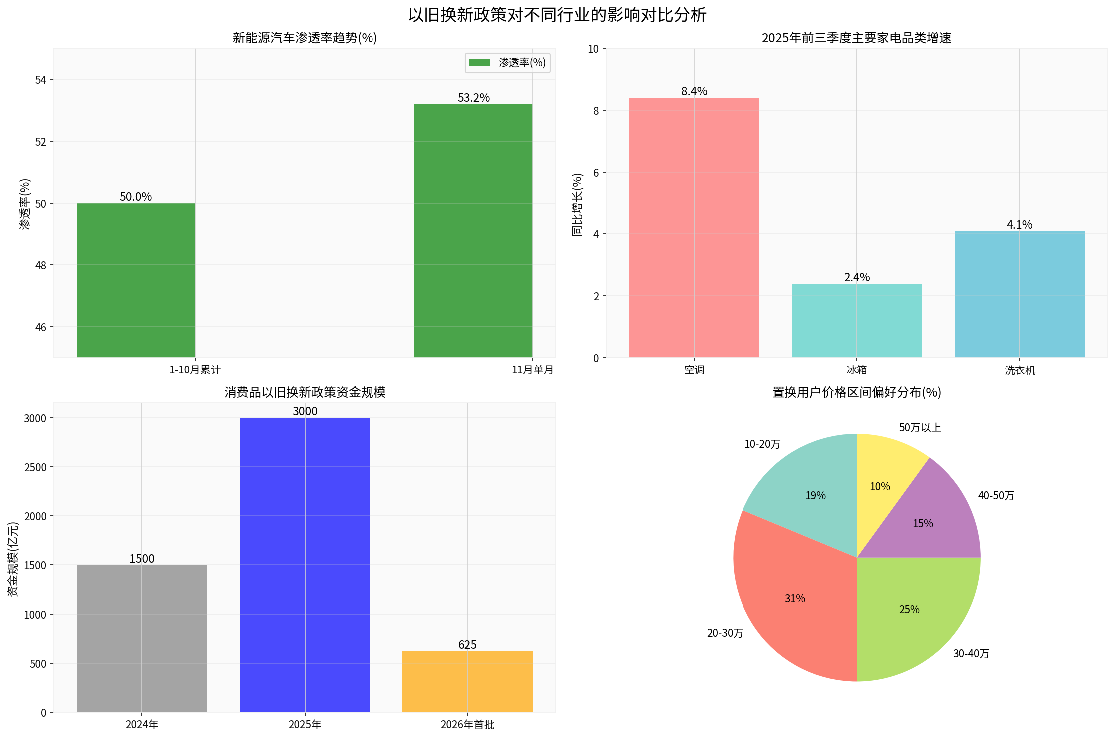 Policy Impact Analysis Chart