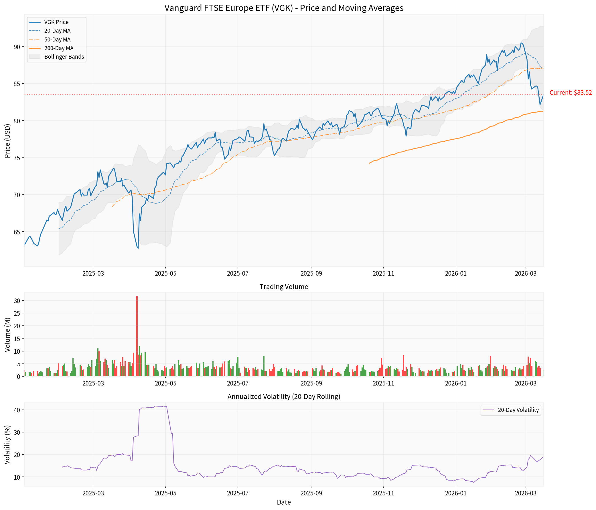 欧洲市场技术分析