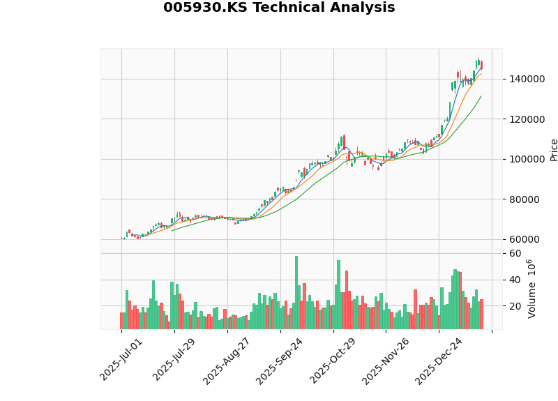 韩元汇率走势图