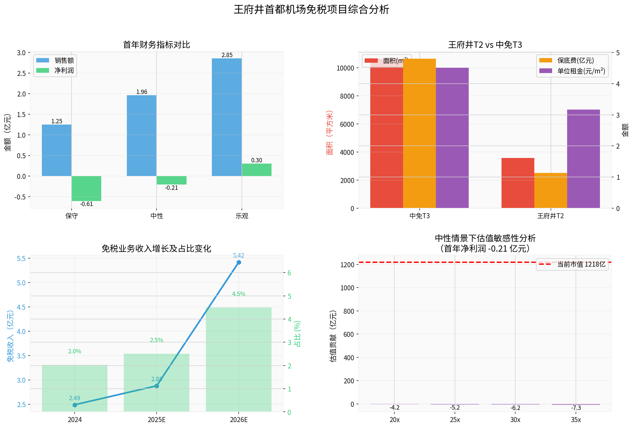 Comprehensive Analysis