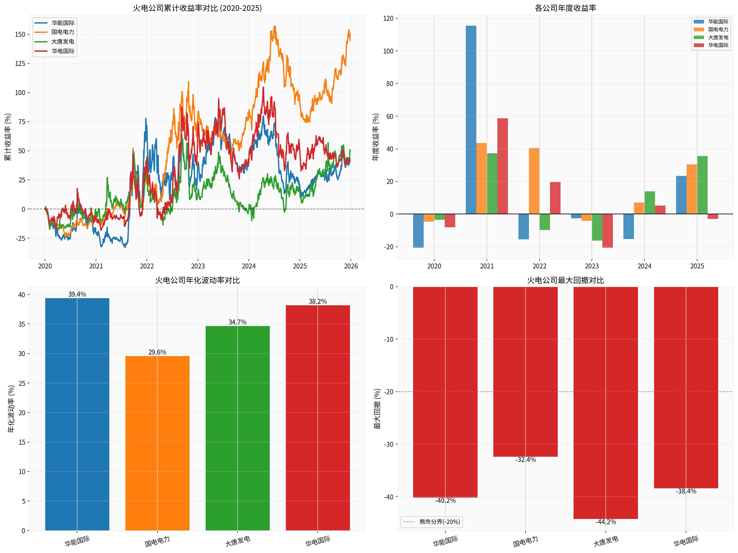 Comprehensive Analysis of Thermal Power Companies
