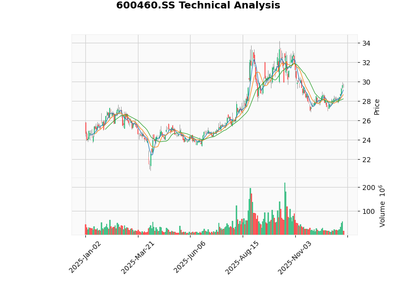 Silicon Carbide Industry Analysis Chart