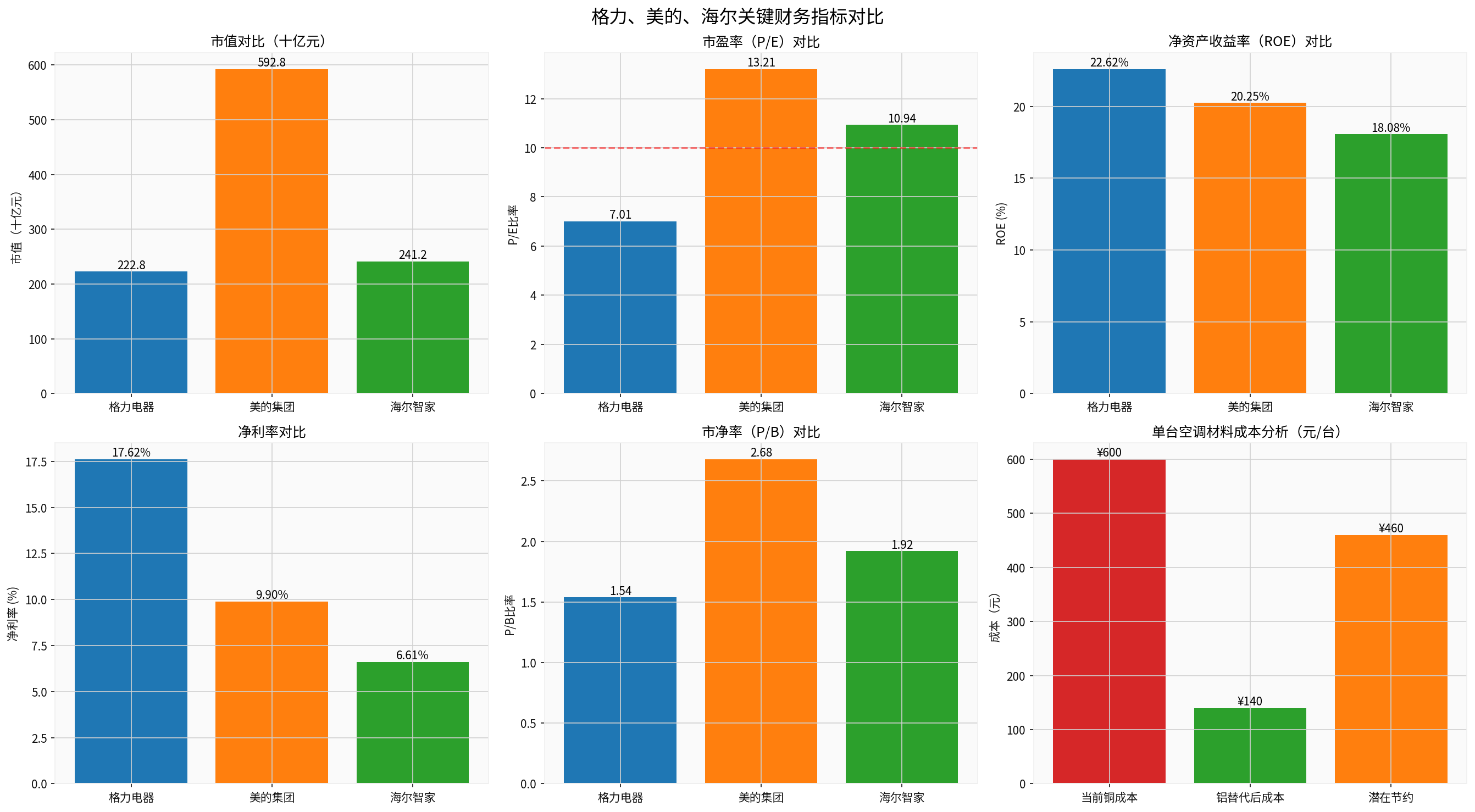 237a92a7_companies_comparison.png