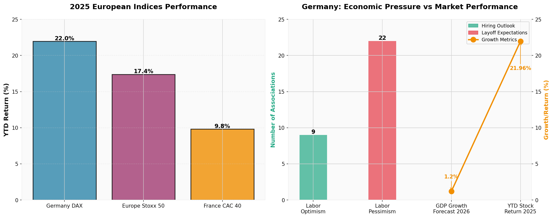 European Market Analysis Chart