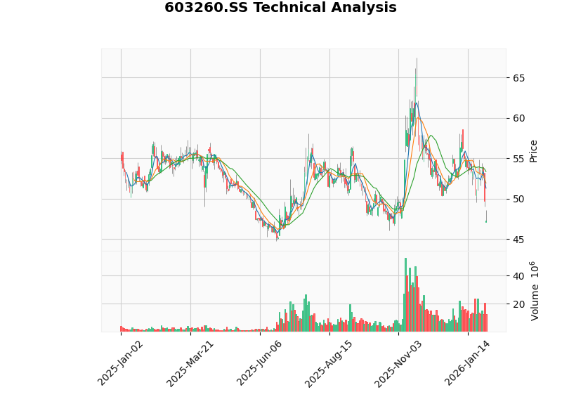 合盛硅业技术分析