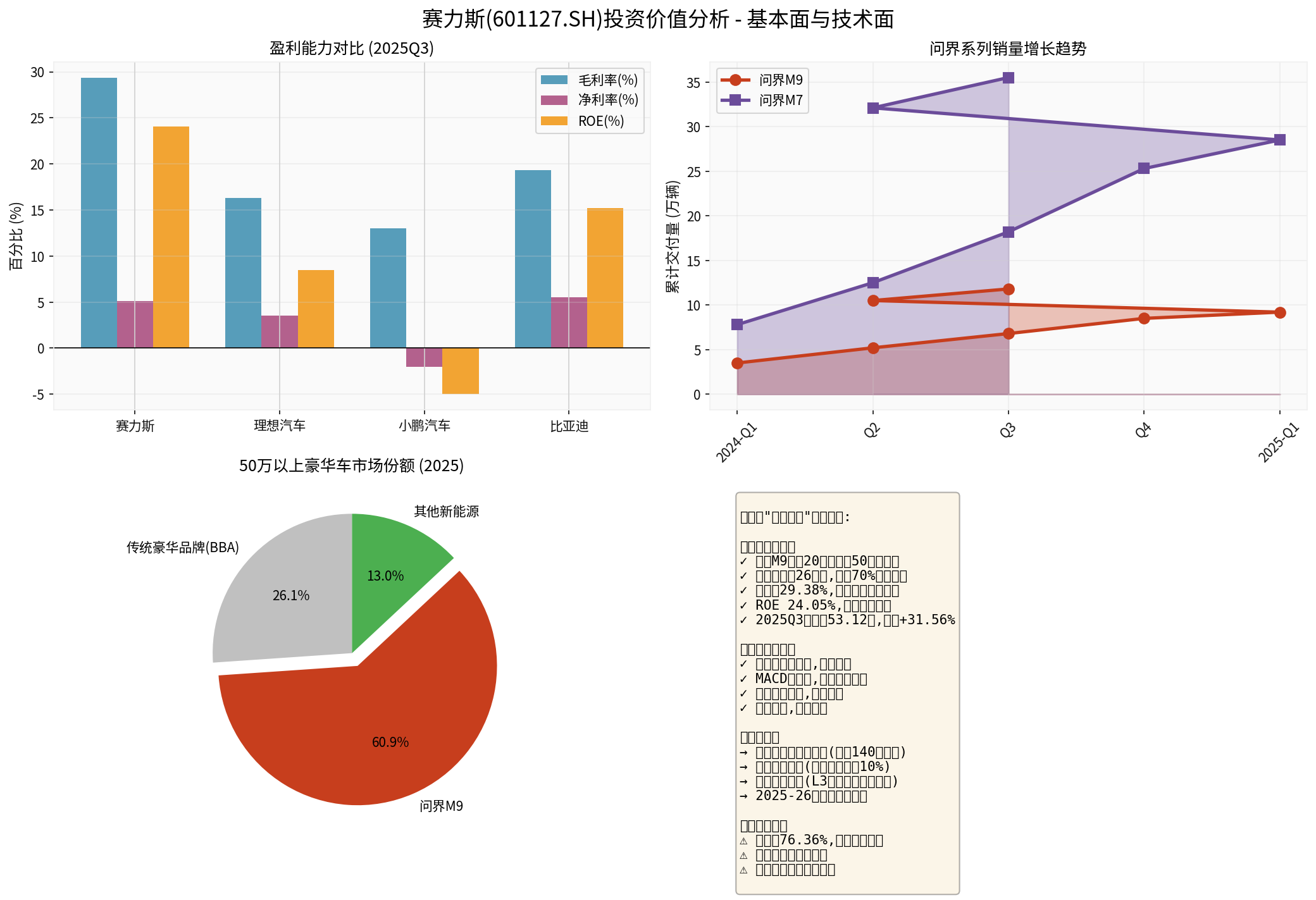Seres Investment Value Analysis