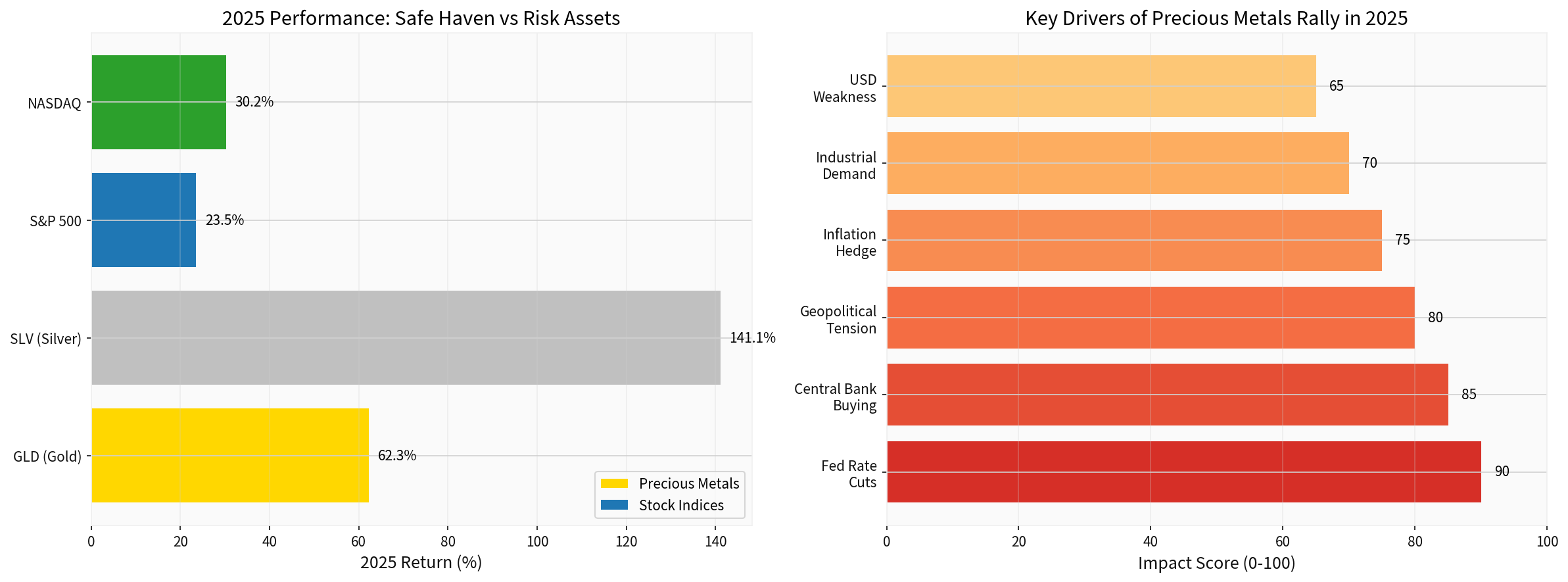 270a190d_precious_metals_analysis.png