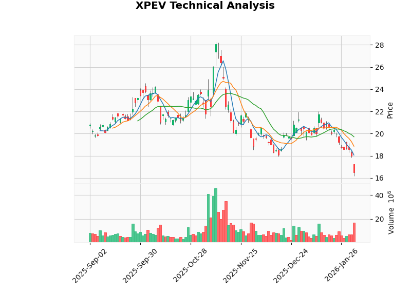 小鹏汽车技术分析