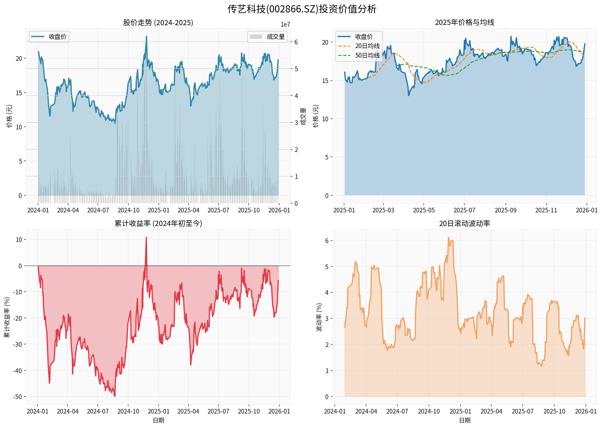 Chuanyi Technology Investment Value Analysis