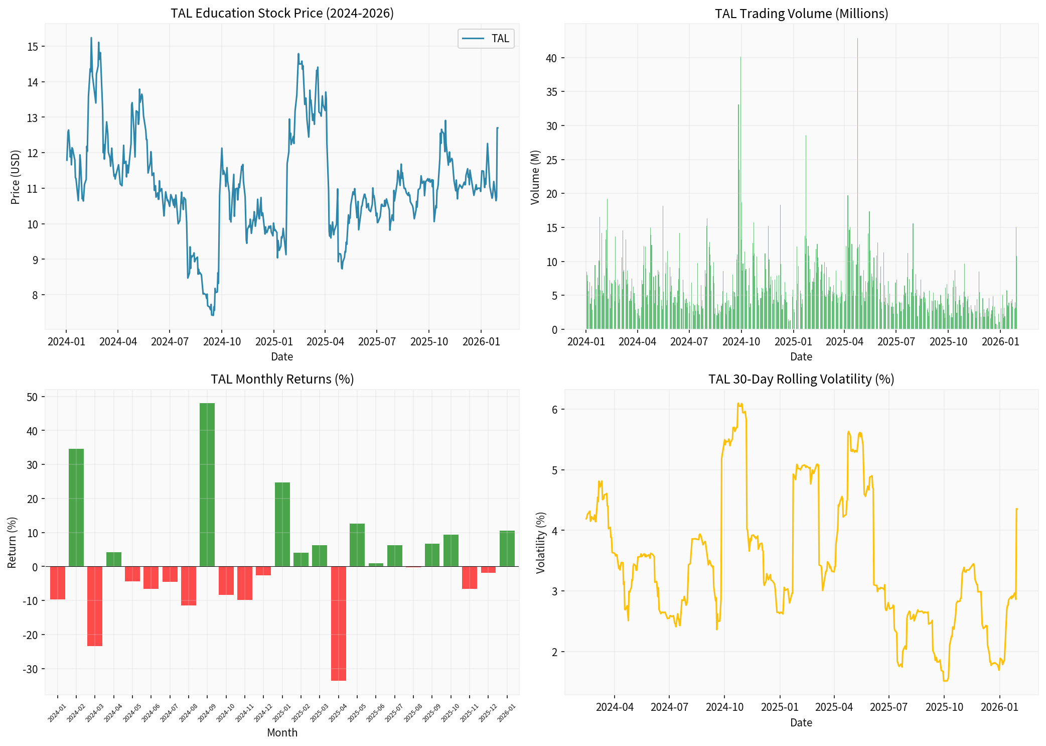 好未来股价分析