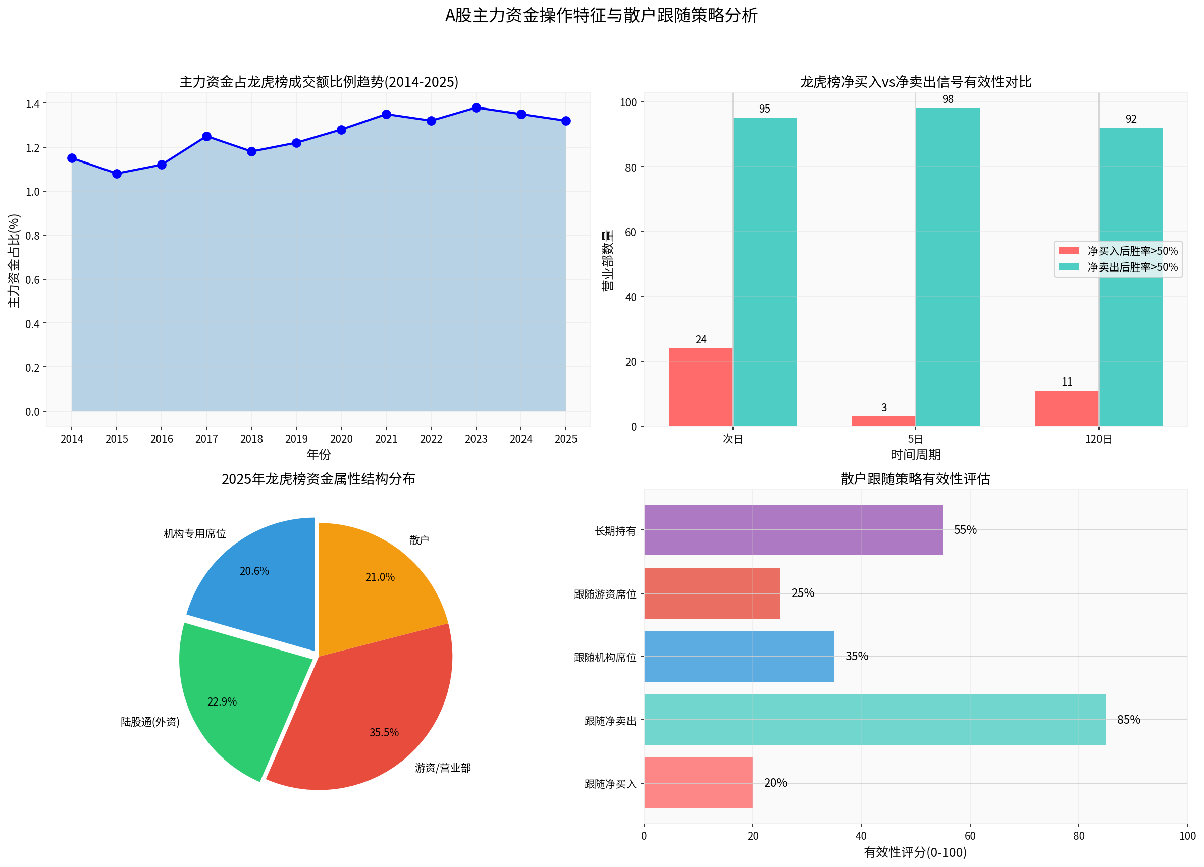 Main Force Capital Analysis