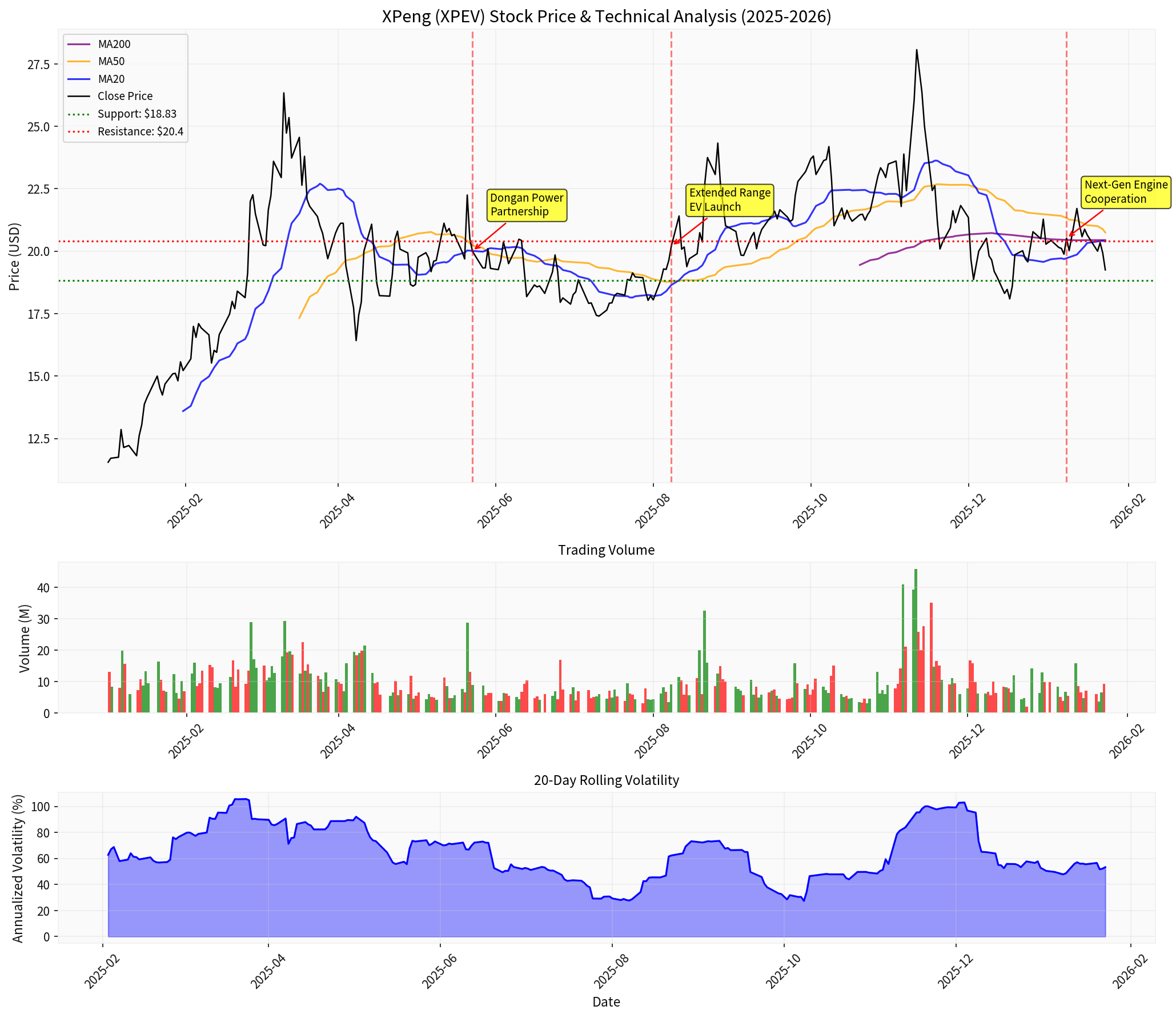 技术合作影响分析