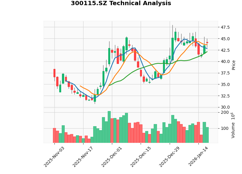 Changying Precision K-Line Chart