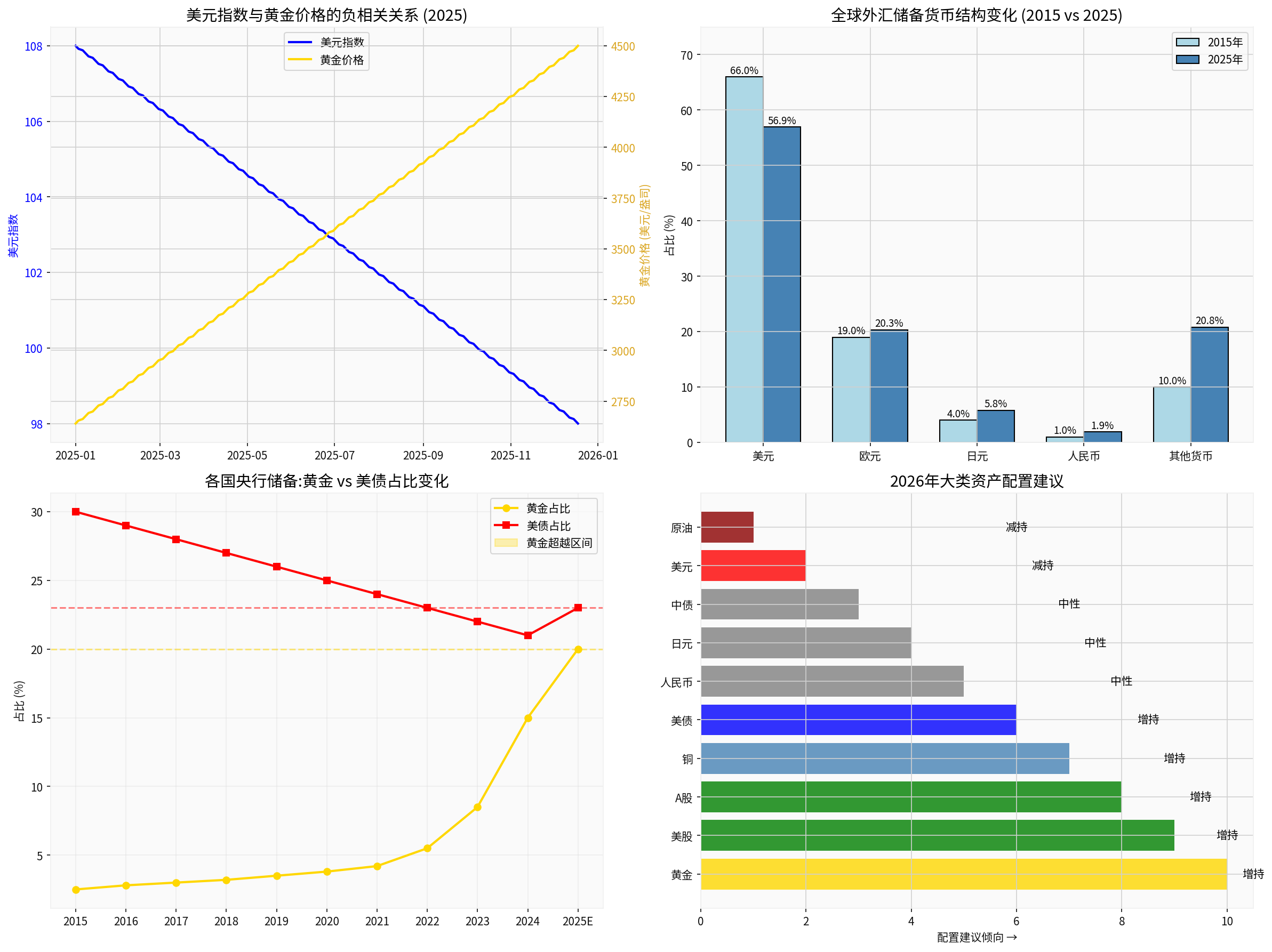 Detailed Analysis Chart