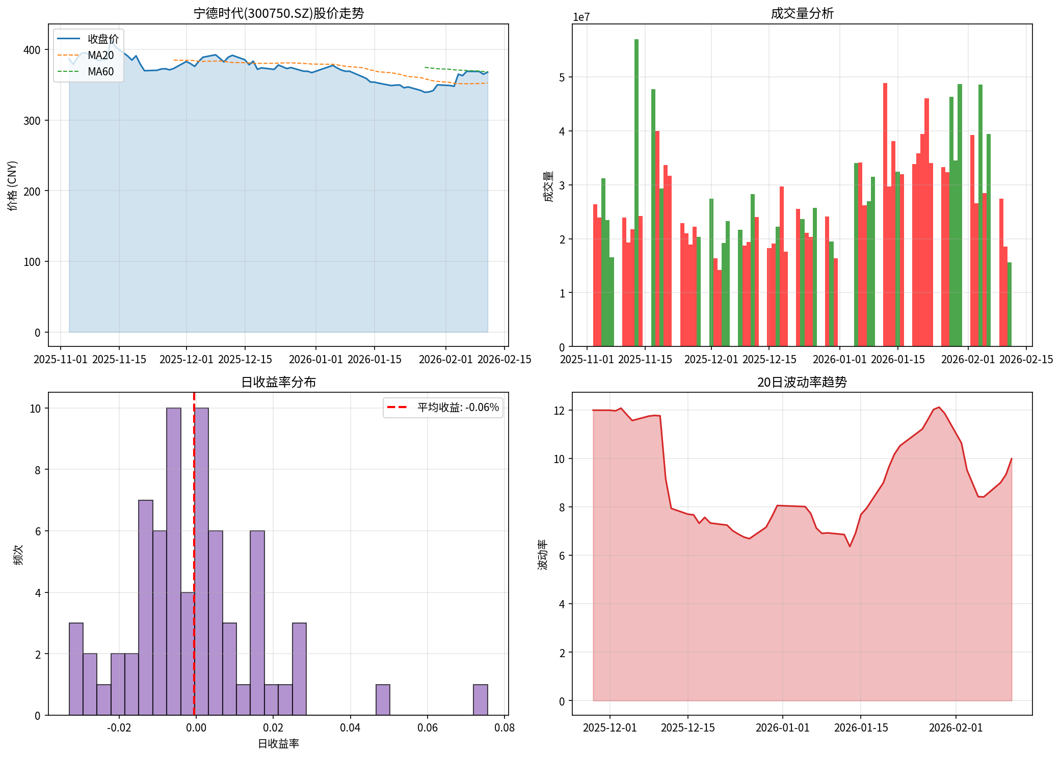 新能源汽车产业链分析