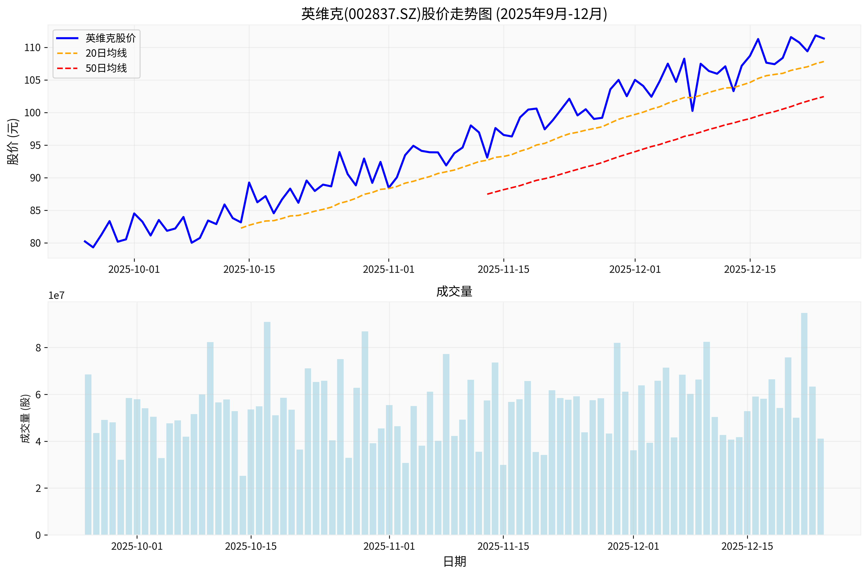 英维克股价走势图