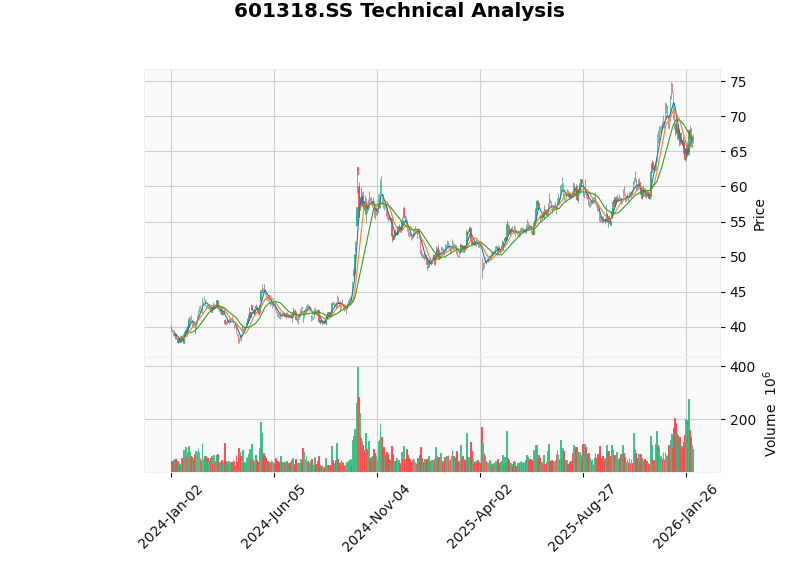 中国平安股价走势图