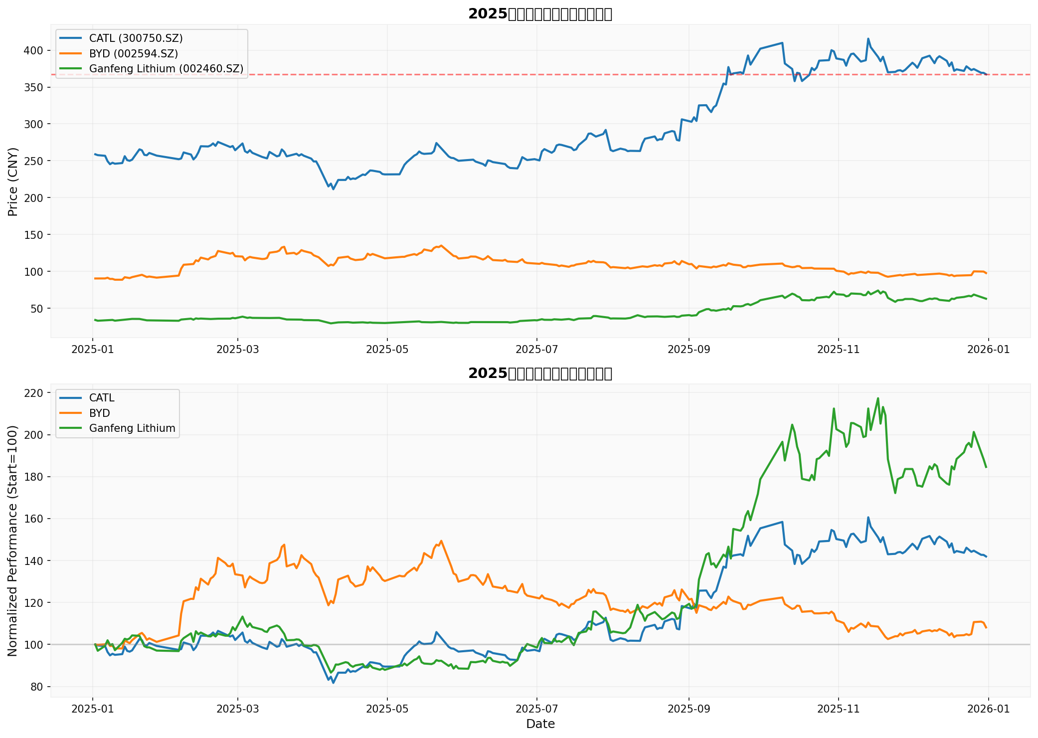 32bcebd1_nev_performance_comparison.png