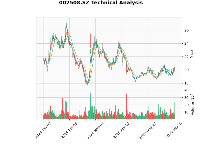 老板电器ROE影响分析