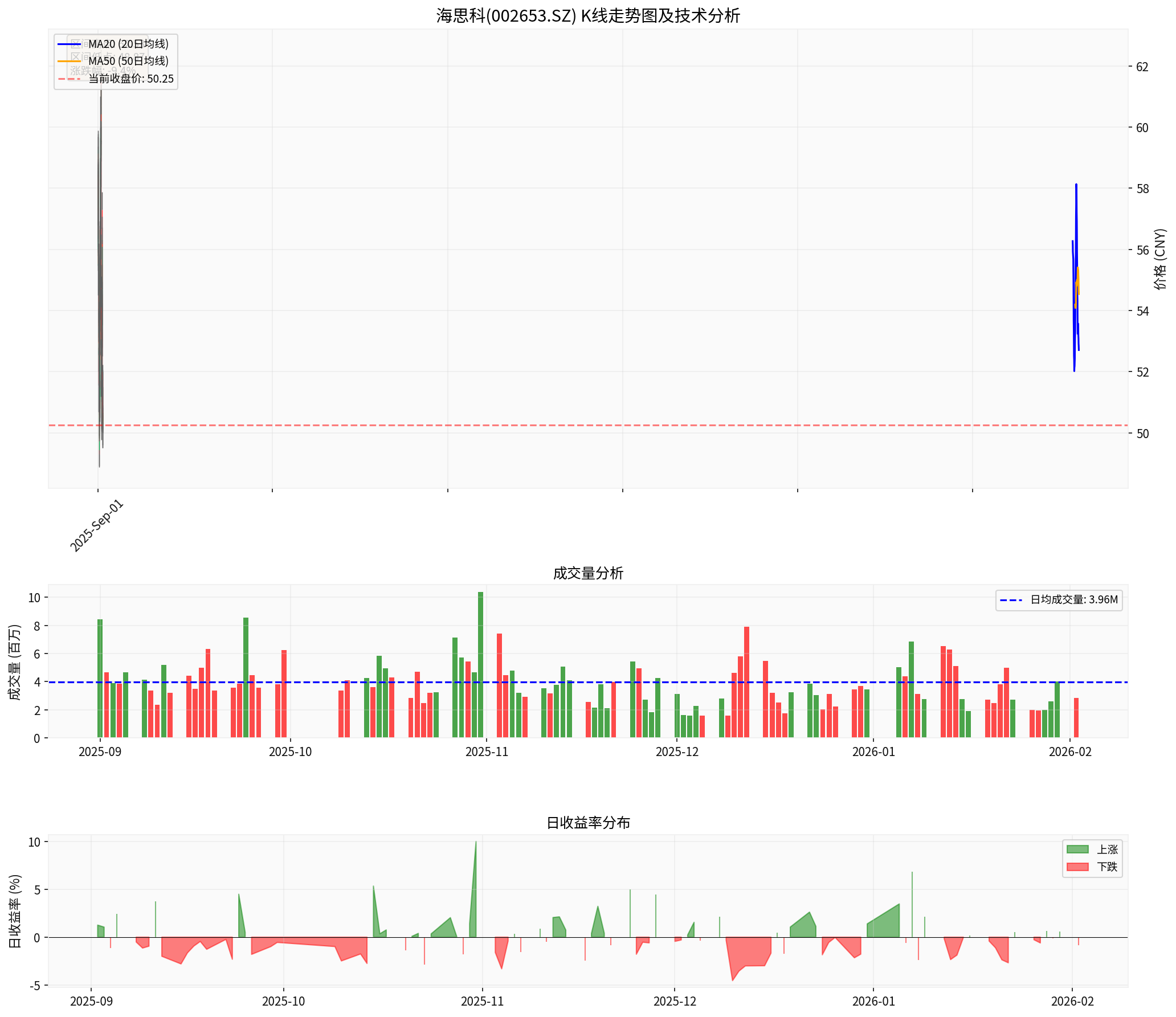 海思科技术分析