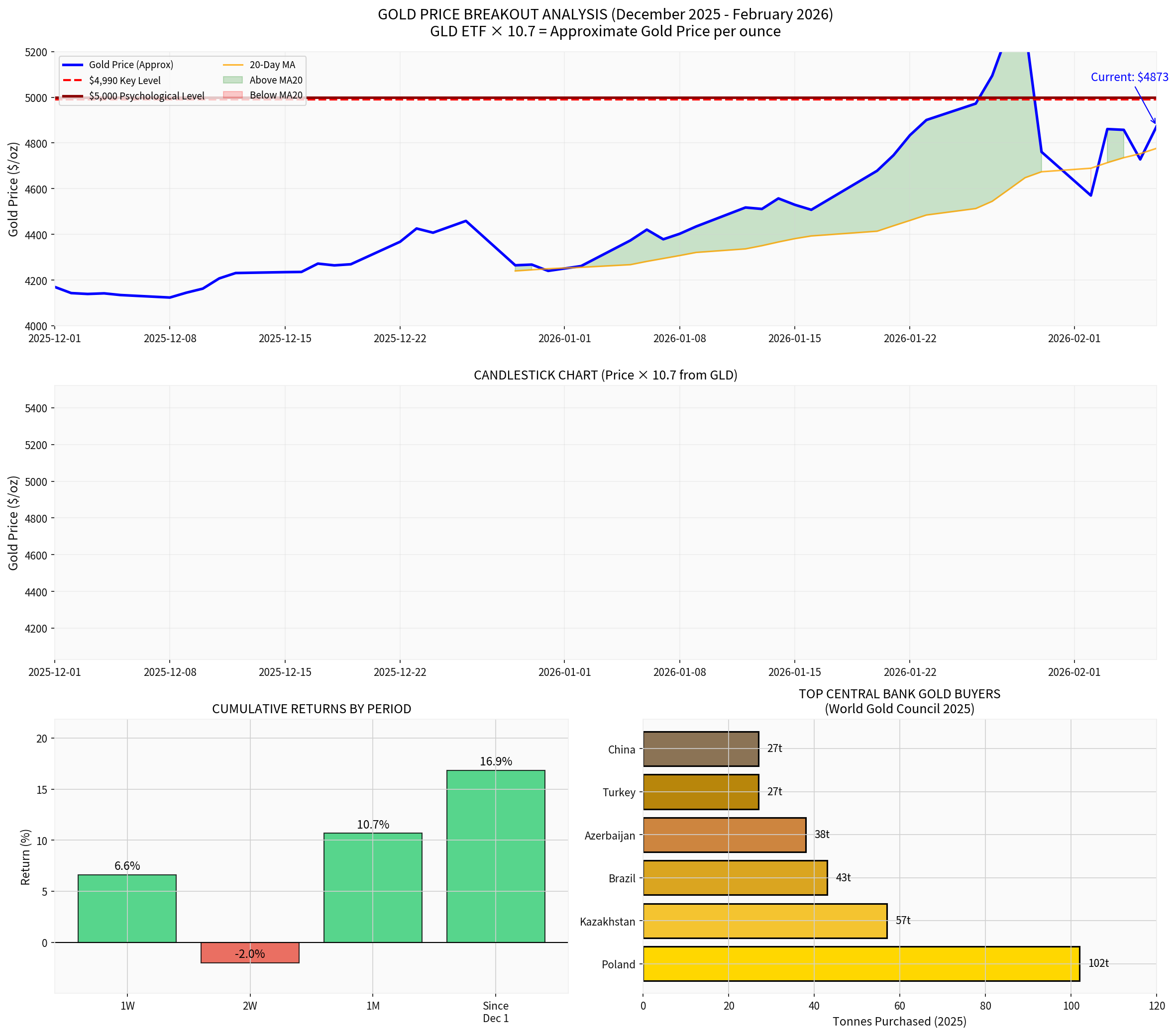 Gold Comprehensive Analysis