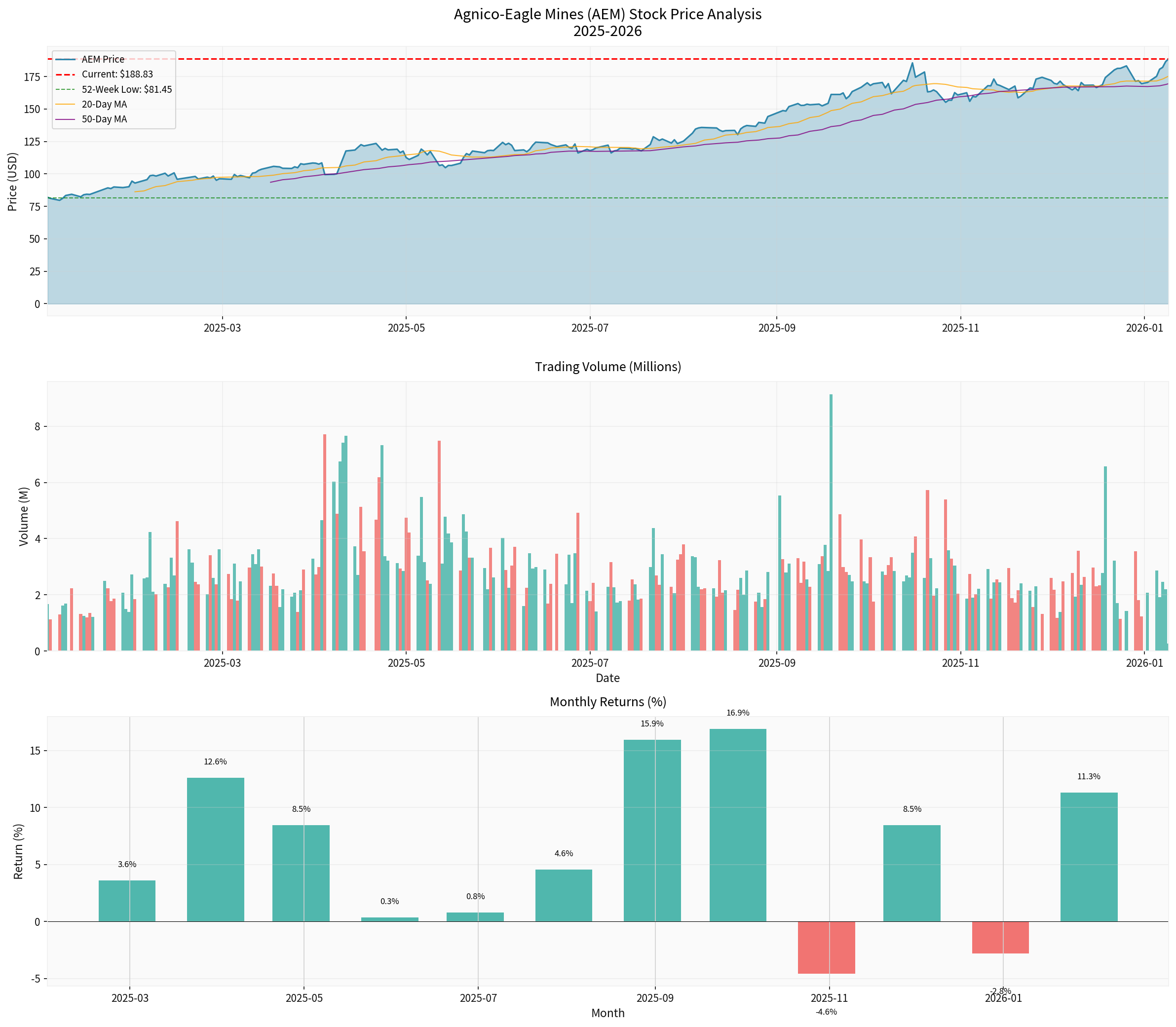 AEM Comprehensive Analysis