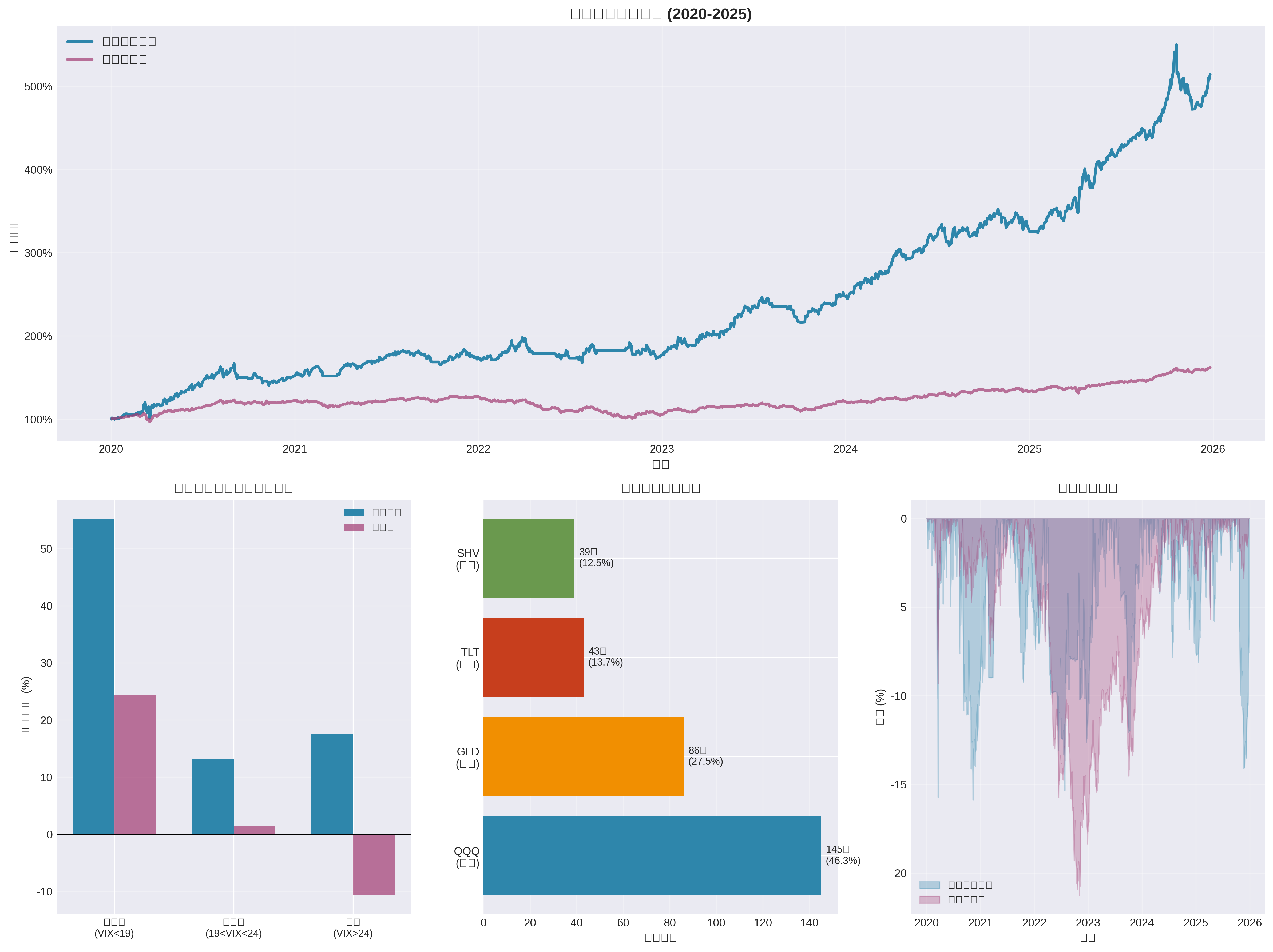 Comprehensive Analysis