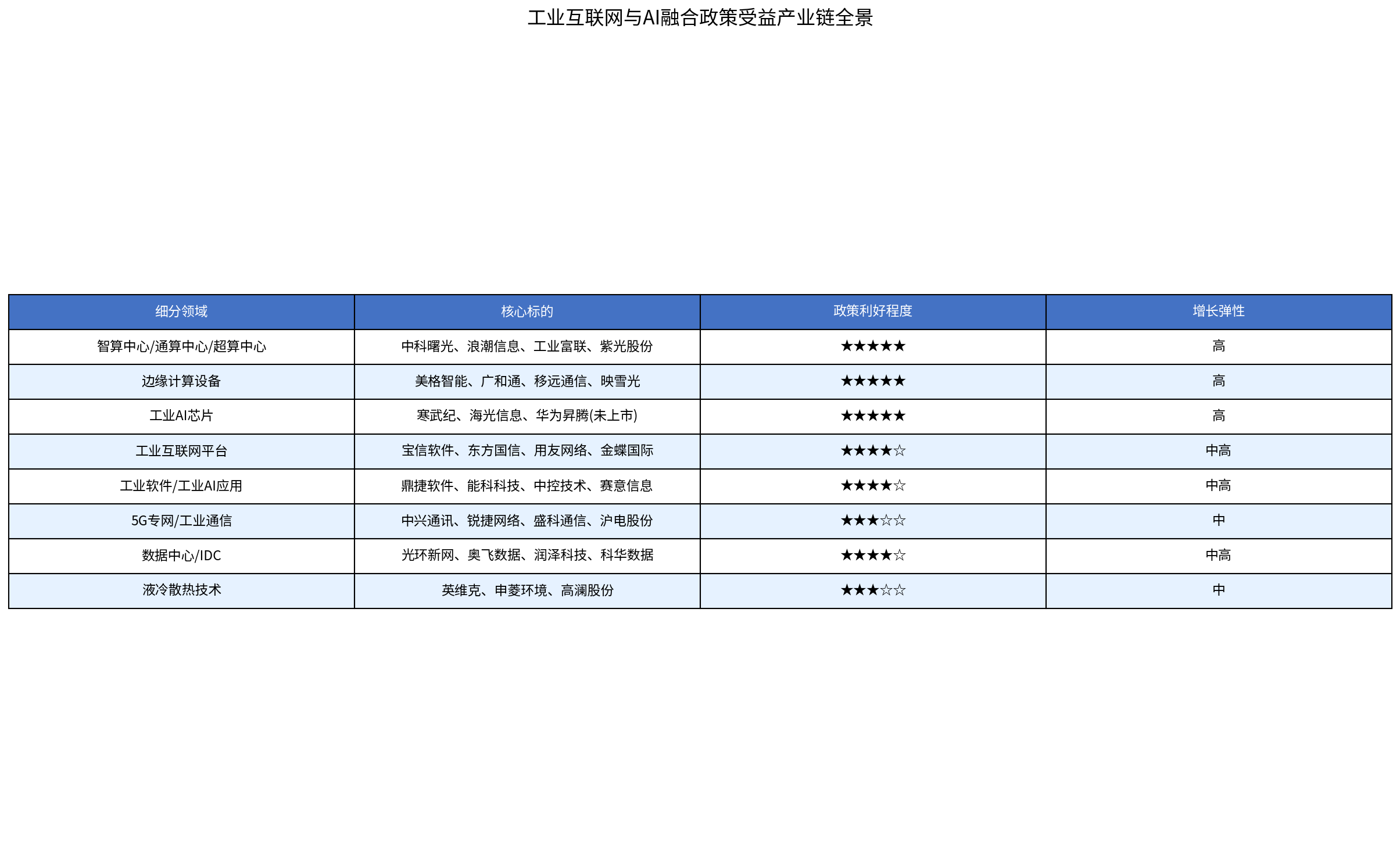 Industry Chain Panorama